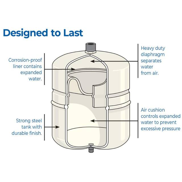 2 Gallon Water Heater Expansion Tank