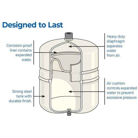 2 Gallon Water Heater Expansion Tank